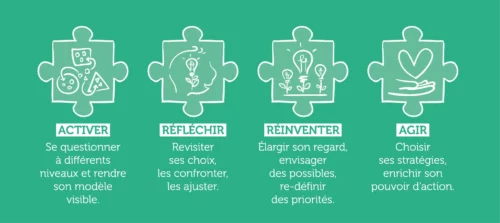 "Mon modèle économique" – Image 9