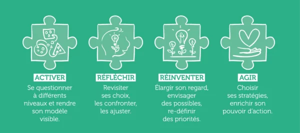 "Mon modèle économique" – Image 9
