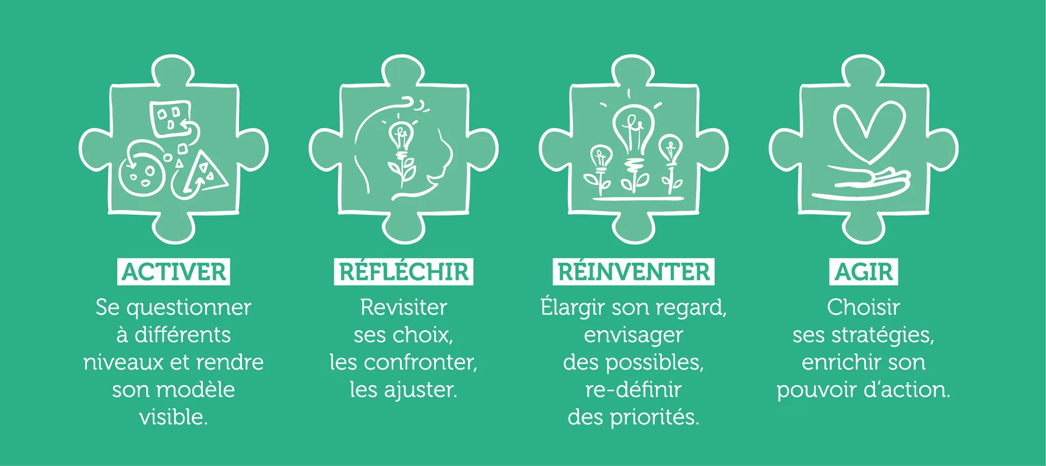 "Mon modèle économique" – Image 9